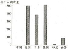 某跨国公司在华建厂的产品类型分析