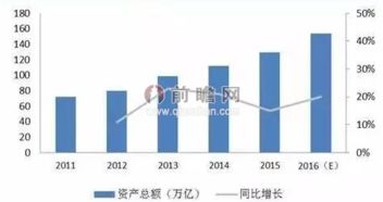 资产管理瞄准海外服务 深耕与拓展并重，未来市场前景可观
