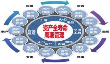设备改造及报废更新管理标准