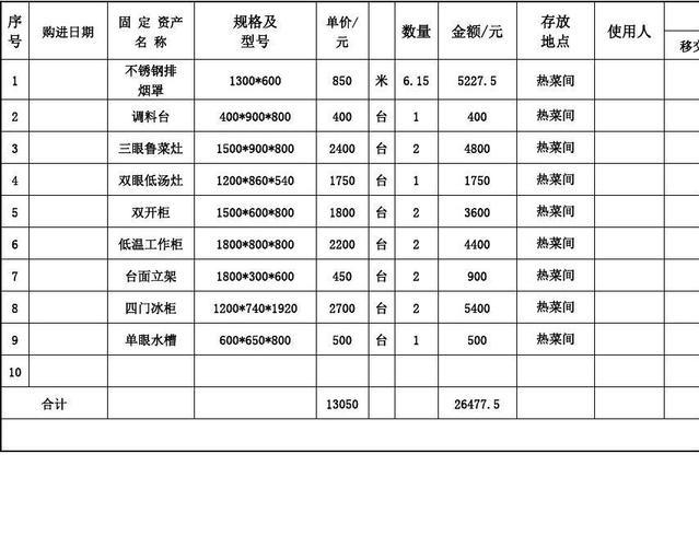厨房设备固定资产管理台账